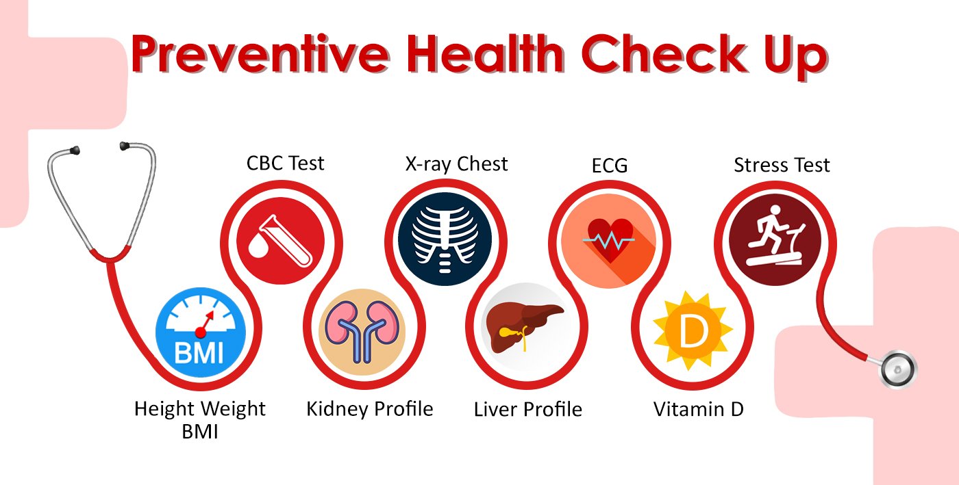 Kidney health checkup Nagpur